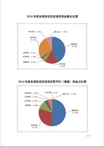 遵義市公共資源交易中心 以技術(shù)服務(wù)驅(qū)動(dòng)公共資源交易高效運(yùn)行